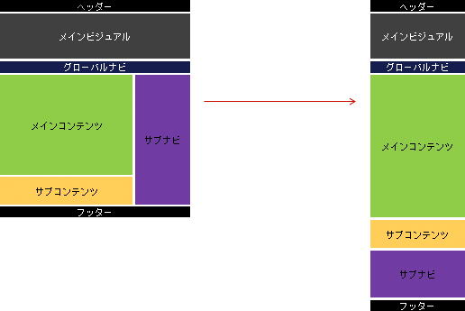 リキッドレイアウトのサイトを見た目